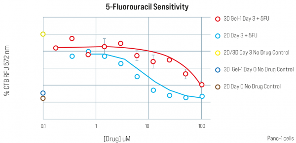 RR-wykresy_5-Fluorouracil_Sensitycropped