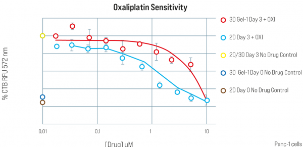 RR-wykresy_Oxaliplatin_Sensitivi